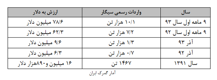 دود غلیظ دخانیات در هیاهوی شهر جان جوانان را می بلعد