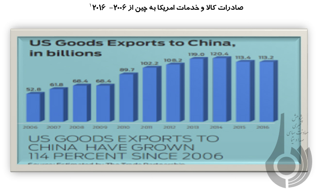چشماندازی به روابط اقتصادی چین و آمریکا چشماندازی به روابط اقتصادی چین و آمریکا