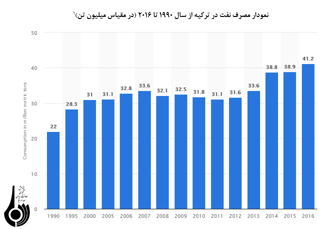 روابط تجاري ايران و ترکيه در دوران حزب عدالت و توسعه روابط تجاري ايران و ترکيه در دوران حزب عدالت و توسعه