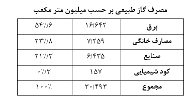 روابط تجاري ايران و ترکيه در دوران حزب عدالت و توسعه روابط تجاري ايران و ترکيه در دوران حزب عدالت و توسعه