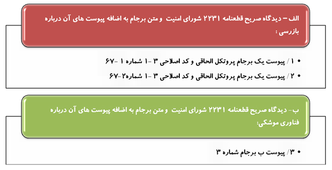بازرسی ها در برجام از ادعا تا واقعیت