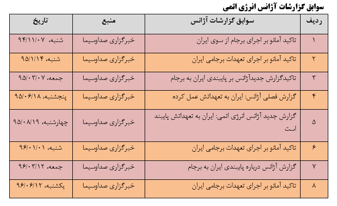 بازرسی ها در برجام از ادعا تا واقعیت