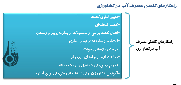 چگونگی مديريت مصرف آب در کشاورزي چگونگی مديريت مصرف آب در کشاورزي