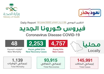 حدود 8 و نیم میلیون مبتلا