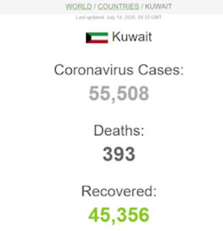 اوج گیری موج دوم کرونا با حدود ۵۷۶ هزار قربانی