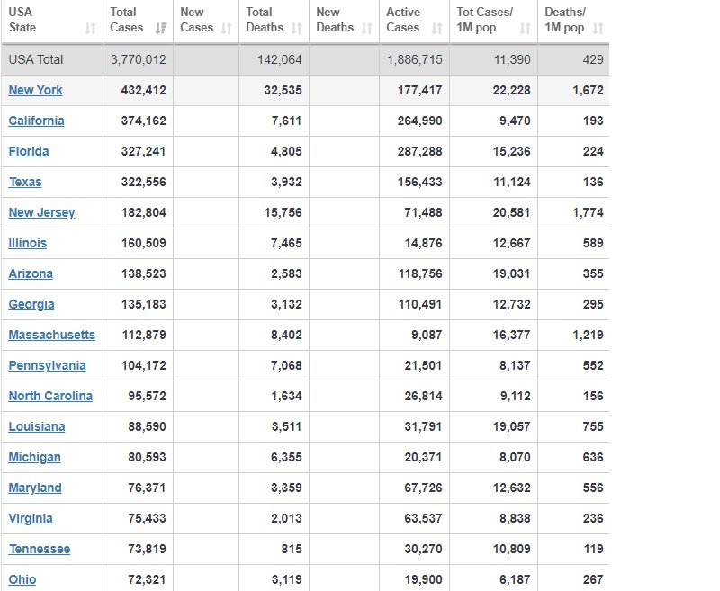 بیش از ۸ میلیون ۴۵۵ هزار نفر؛ آمار بهبودیافتگان کرونا