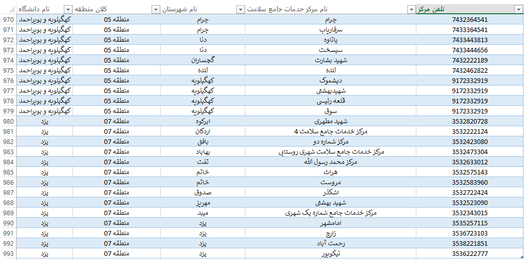 فهرست کامل مراکز ۱۶ ساعته کرونا و بیمارستان‌های معین