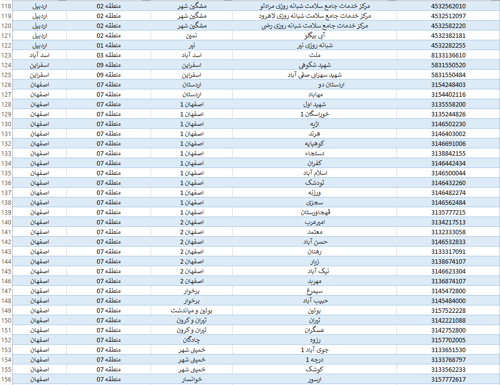 فهرست کامل مراکز ۱۶ ساعته کرونا و بیمارستان‌های معین