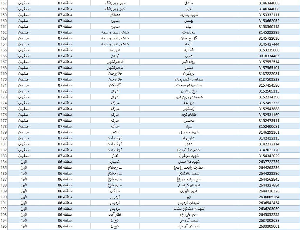 فهرست کامل مراکز ۱۶ ساعته کرونا و بیمارستان‌های معین