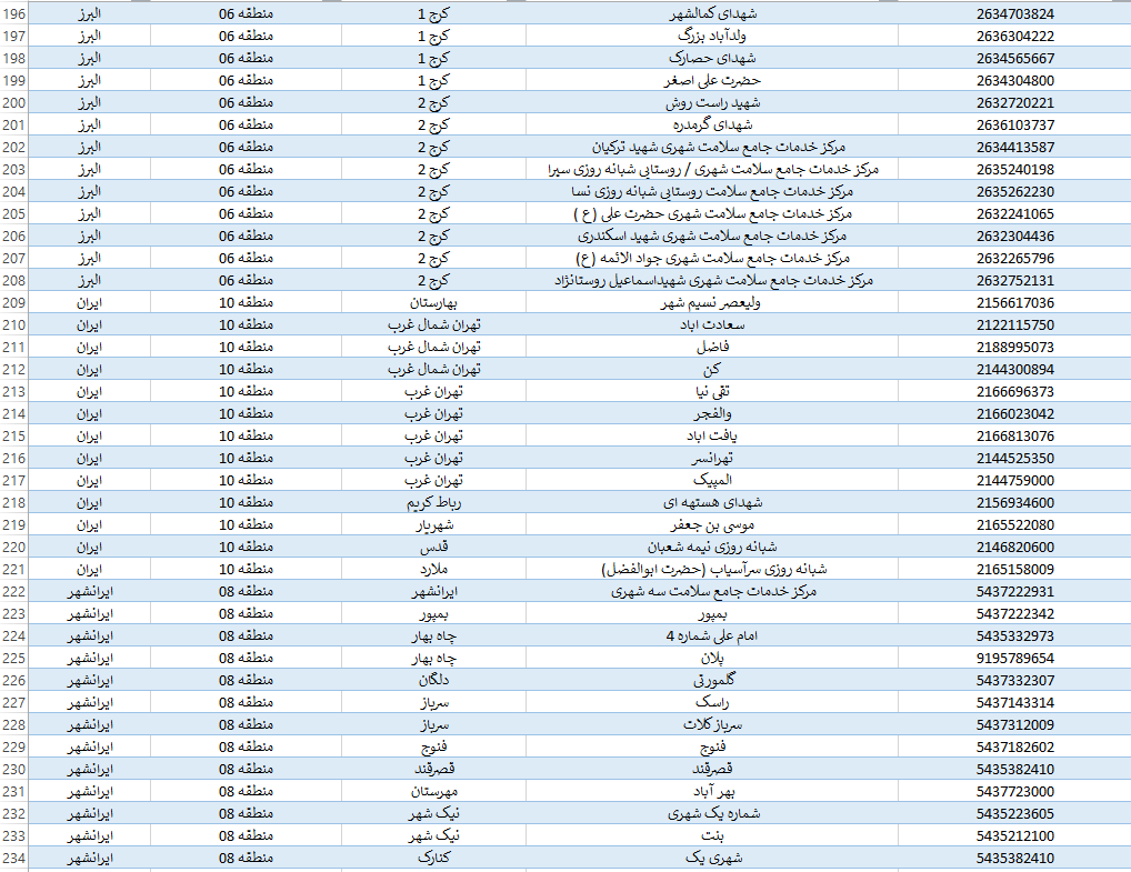 فهرست کامل مراکز ۱۶ ساعته کرونا و بیمارستان‌های معین