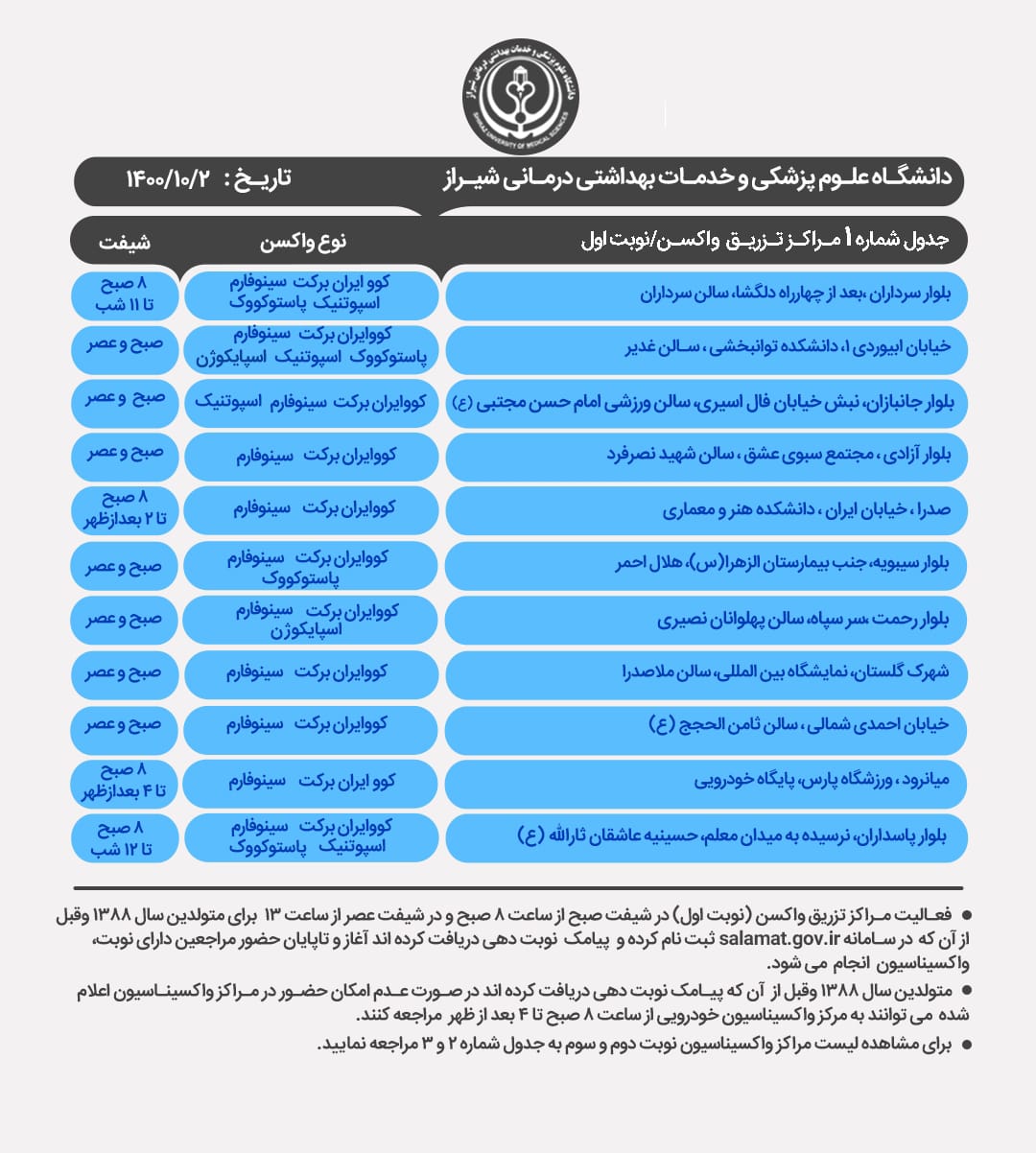 برنامه مراکز واکسیناسیون  کرونا در شیراز ؛ پنجشنبه ۲ دی