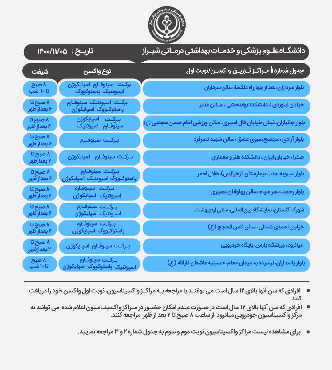 برنامه مراکز واکسیناسیون کرونا در شیراز؛سه شنبه ۵ بهمن