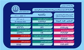 جان گیری پرقدرت کرونا در فارس