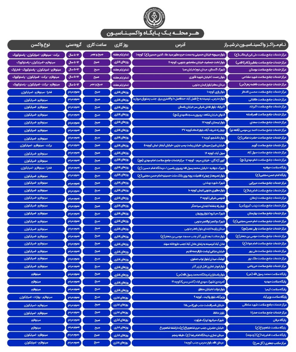 معرفی مراکز واکسیناسیون کرونا در شیراز؛ یکشنبه ۸ اسفند
