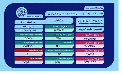 رخت عزای کرونایی برتن ۲۱ خانواده فارسی