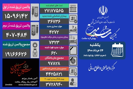 تزریق بیش از ۵۸۵ هزار دُز واکسن کرونا در شبانه روز گذشته در کشور