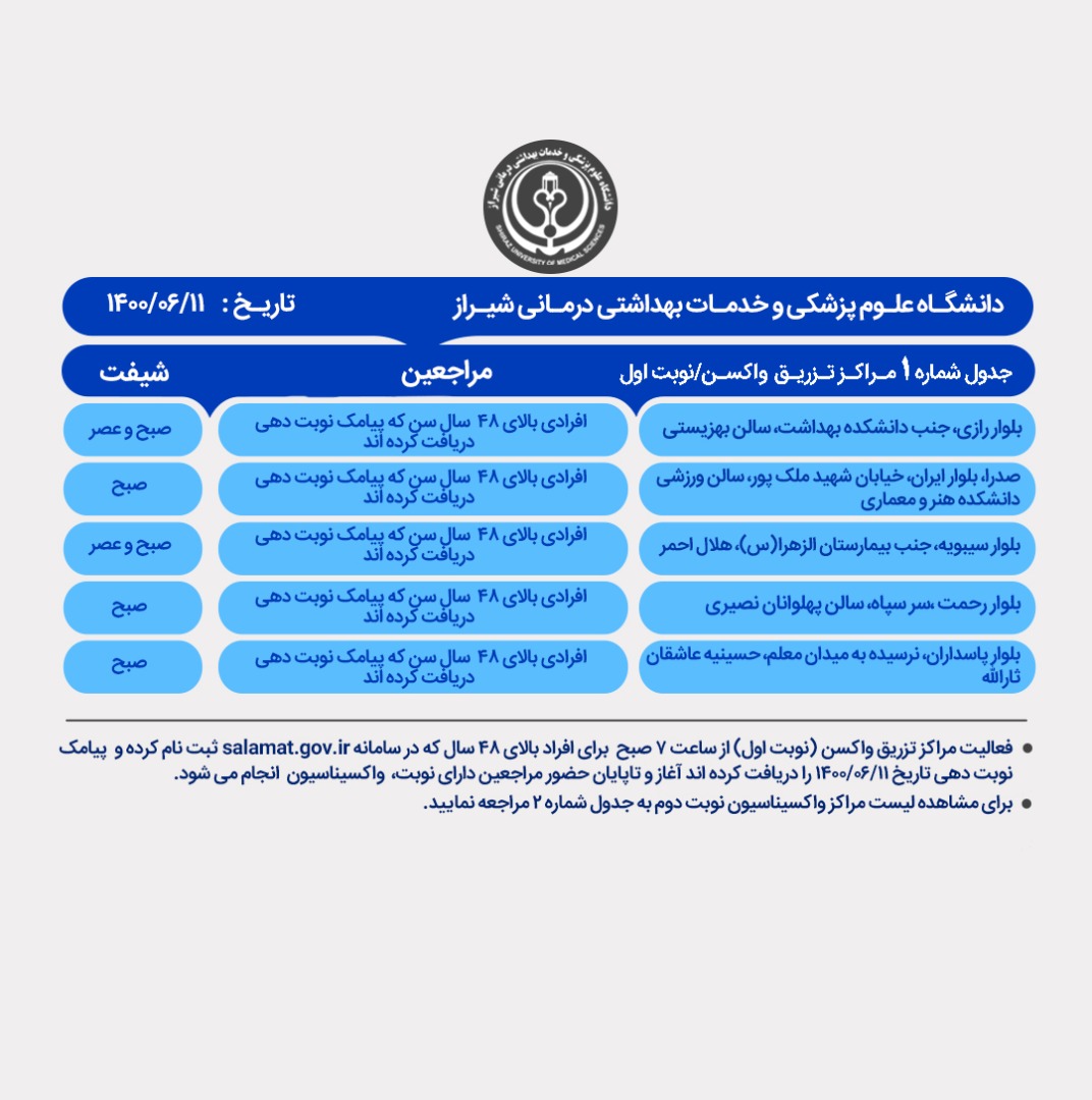 اعلام مراکز واکسیناسیون کرونا در شیراز ؛پنجشنبه ۱۱ شهریور