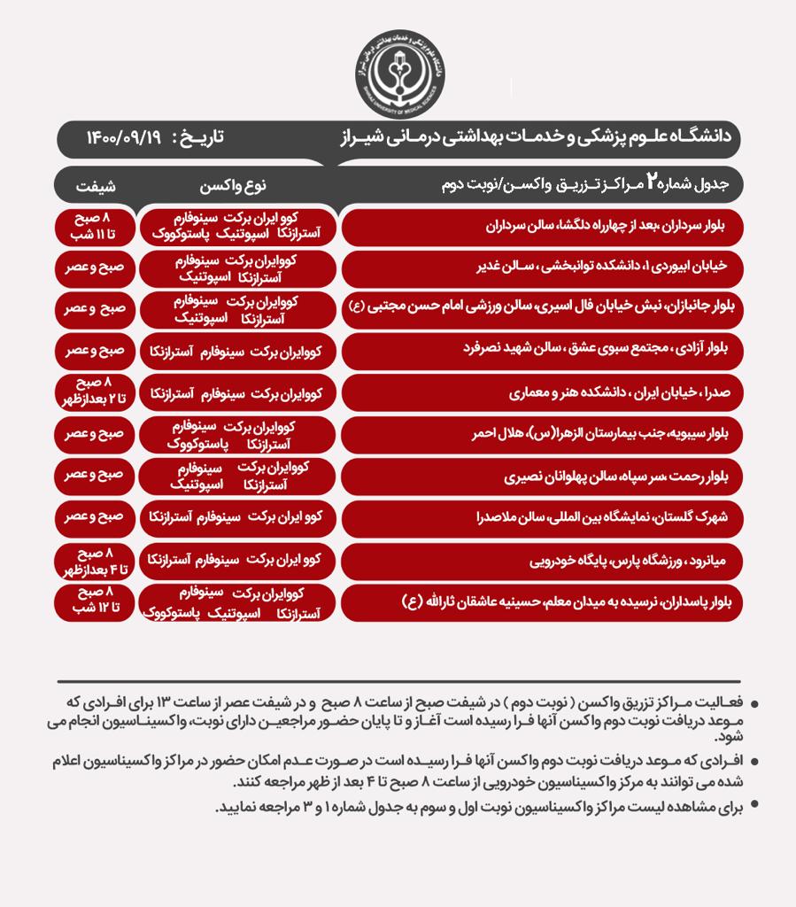 اعلام مراکز واکسیناسیون کرونا در شیراز ؛جمعه، ۱۹ آذر