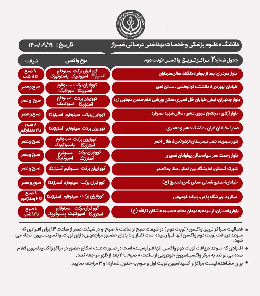 اعلام مراکز واکسیناسیون کرونا در شیراز یکشنبه، ۲۱ آذر
