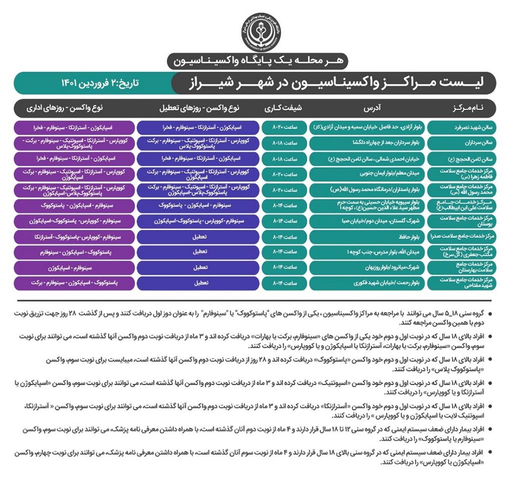 برنامه واکسیناسیون کرونا در شیراز؛ دوم فروردین
