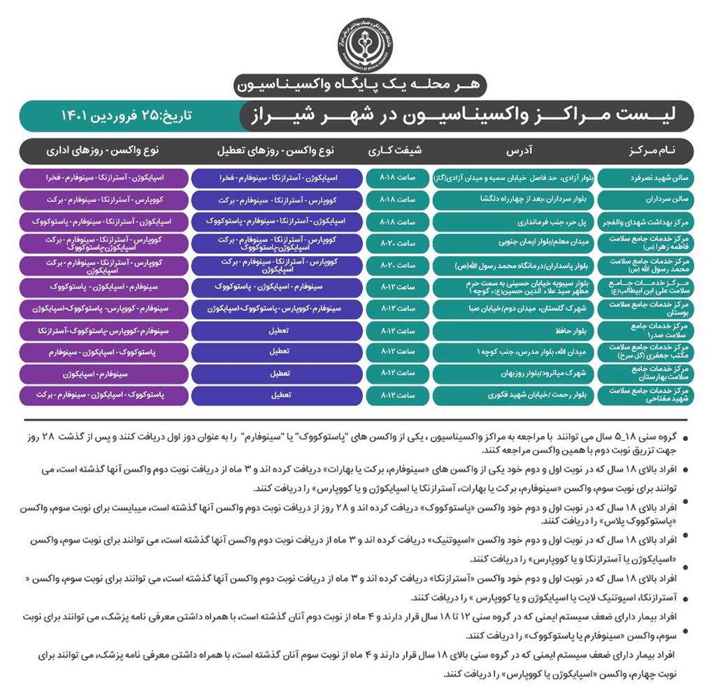 برنامه واکسیناسیون کرونا در شیراز؛ پنجشنبه ۲۵ فروردین