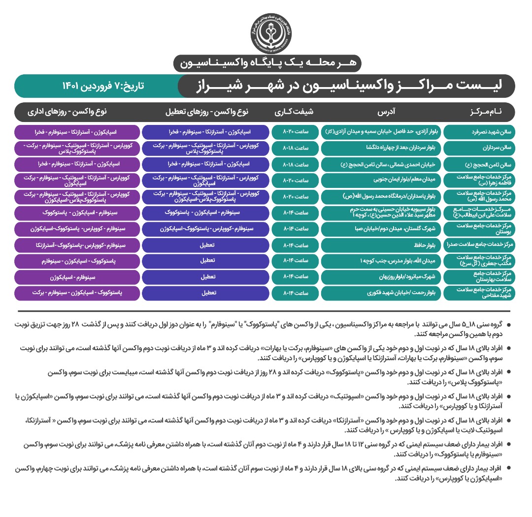 برنامه مراکز  واکسیناسیون کرونا در شیراز ؛ یکشنبه ۷ فروردین