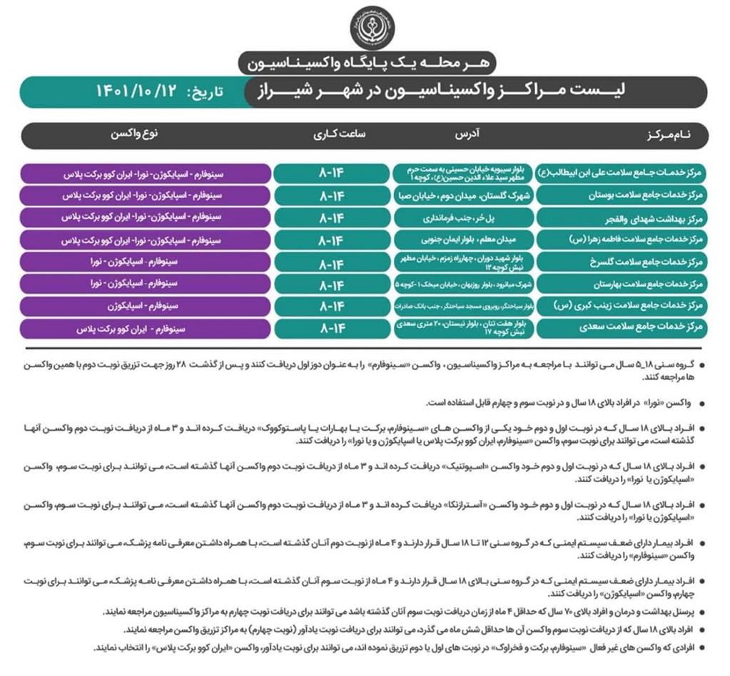 آخرین برنامه کاری مراکز واکسیناسیون علیه کروناویروس شیراز، مربوط به دوشنبه ۱۲ دی ۱۴۰۱ اعلام شد.