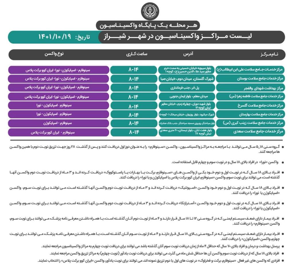 معرفی مراکز واکسیناسیون کرونا در شیراز ۱۹ دی ۱۴۰۱