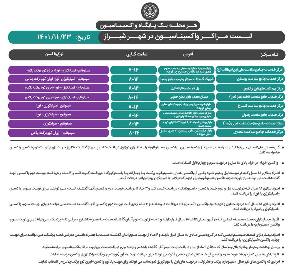 برنامه واکسیناسیون کرونا در شیراز؛یکشنبه ۲۳ بهمن ۱۴۰۱