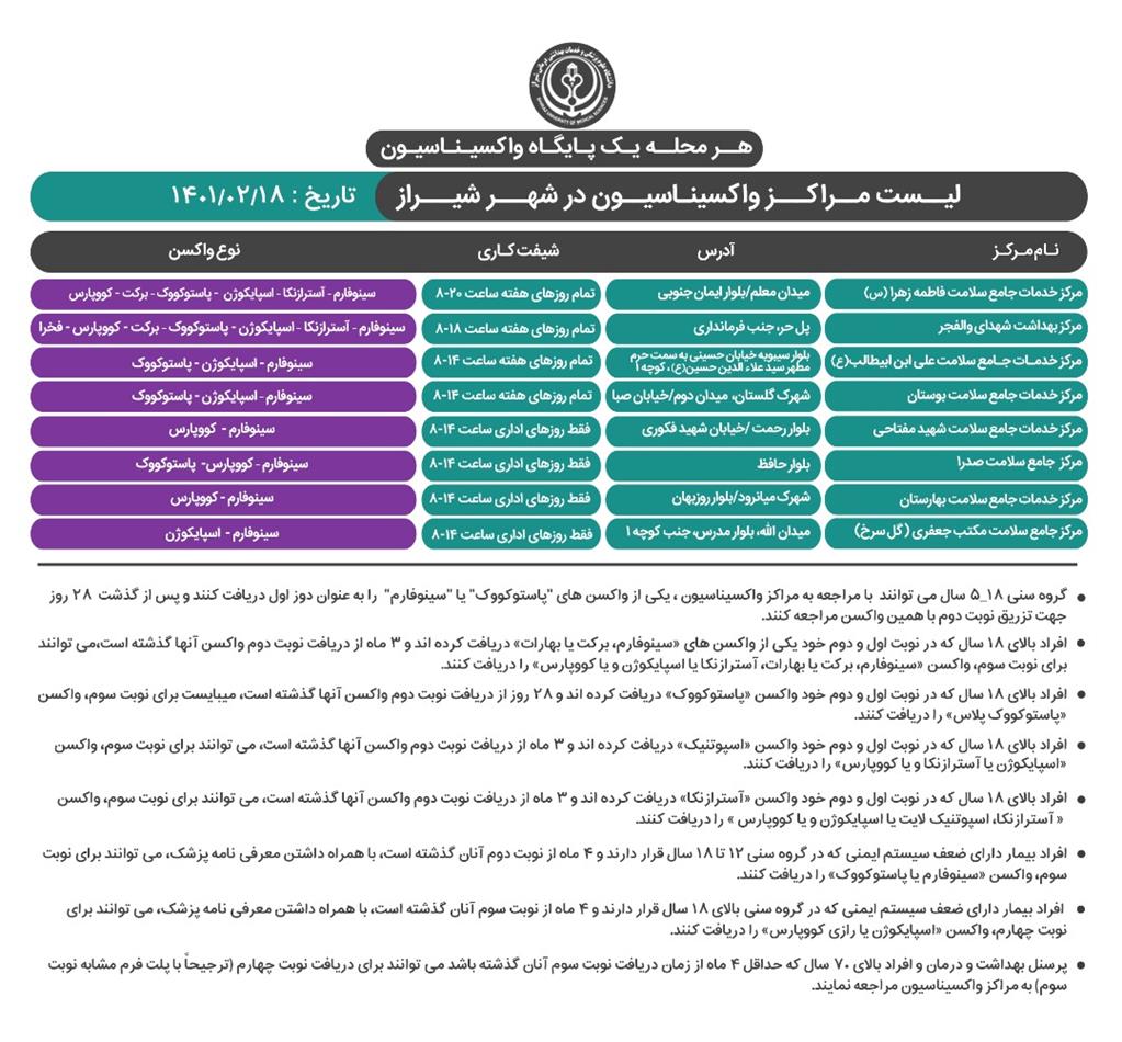 برنامه واکسیناسیون کرونا در شیراز یکشنبه ۱۸ اردیبهشت