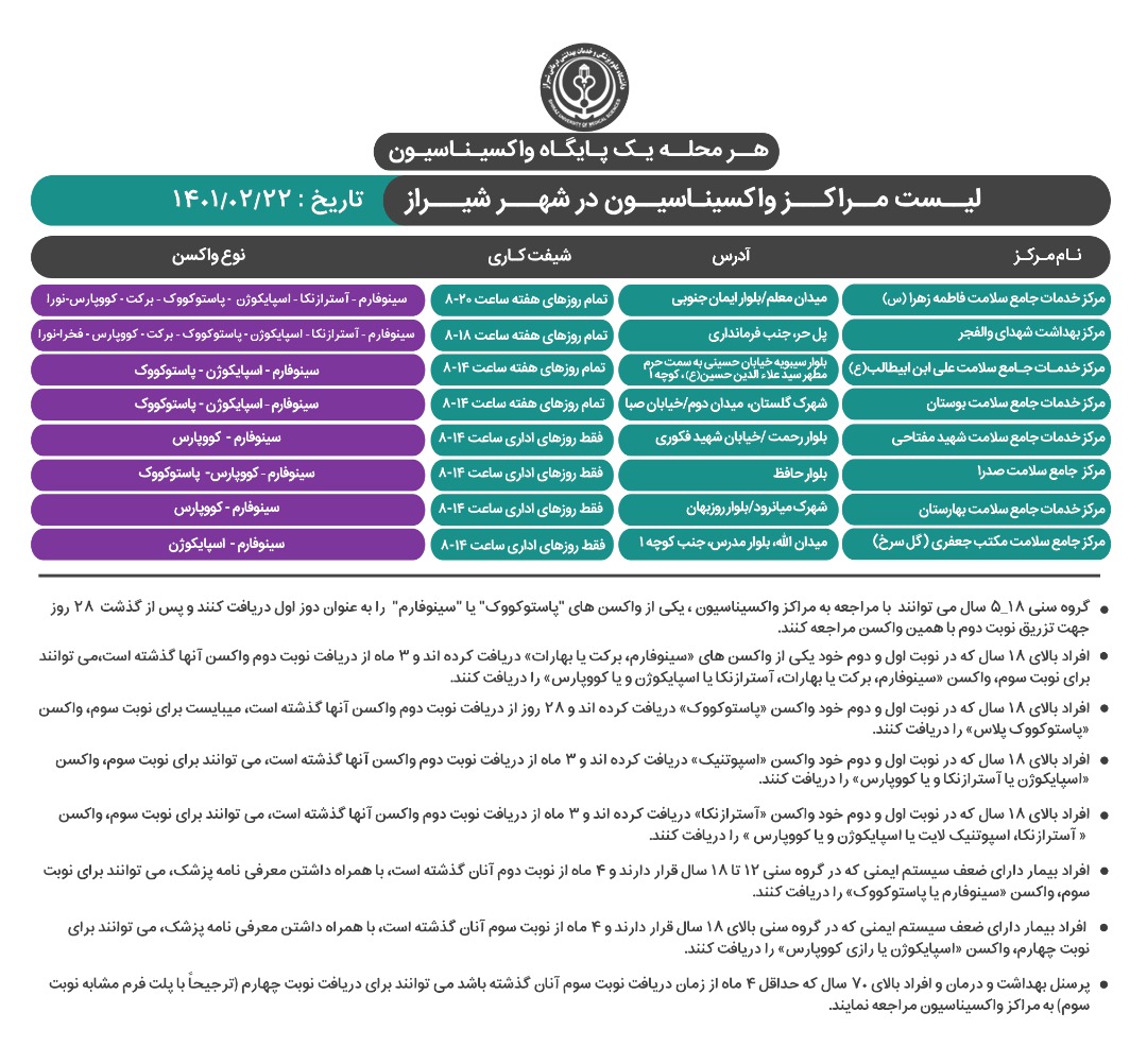 برنامه واکسیناسیون کرونا در شیراز ؛ پنجشنبه ۲۲ اردیبهشت