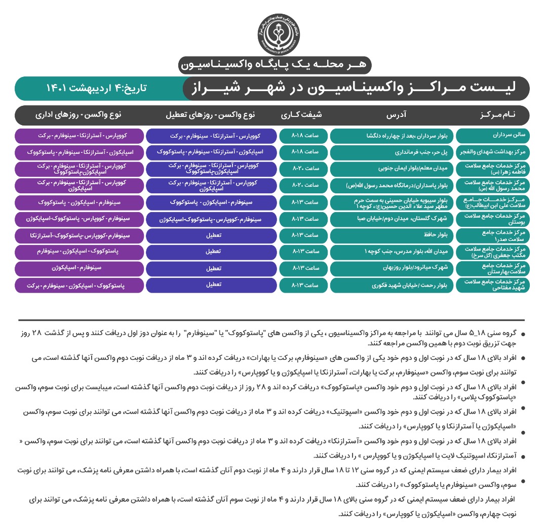 برنامه واکسیناسیون کرونا در شیراز؛ یکشنبه ۴ اردیبهشت