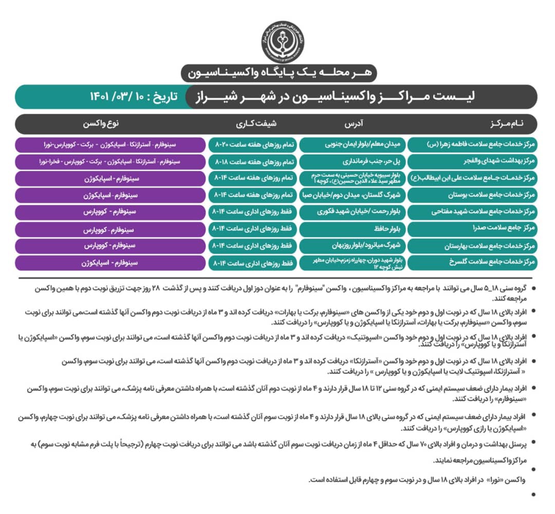 برنامه واکسیناسیون کرونا در شیراز ؛سه شنبه ۱۰ خرداد