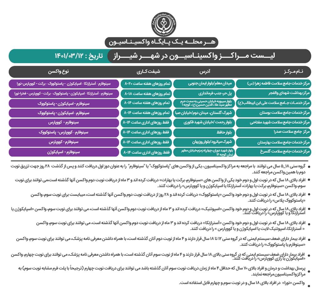 برنامه واکسیناسیون کرونا در شیراز؛پنجشنبه ۱۲ خرداد
