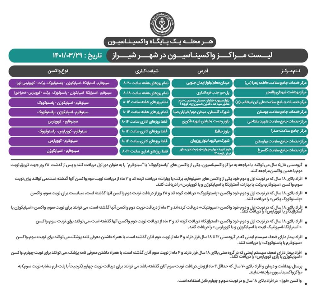 برنامه مراکز واکسیناسیون کرونا در شیراز ؛ یکشنبه ۲۹ خرداد