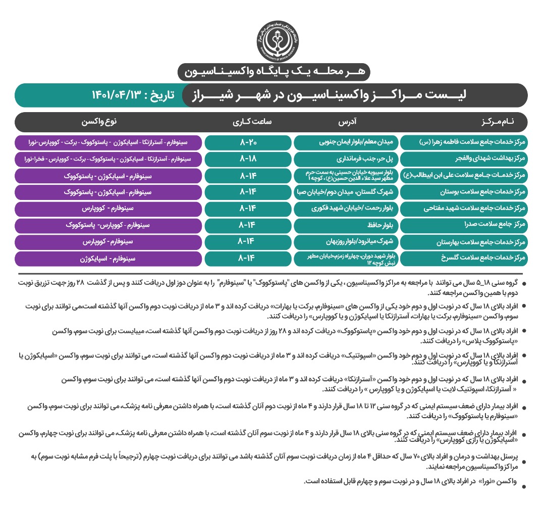 برنامه واکسیناسیون کرونا در شیراز؛دوشنبه ۱۳ تیر