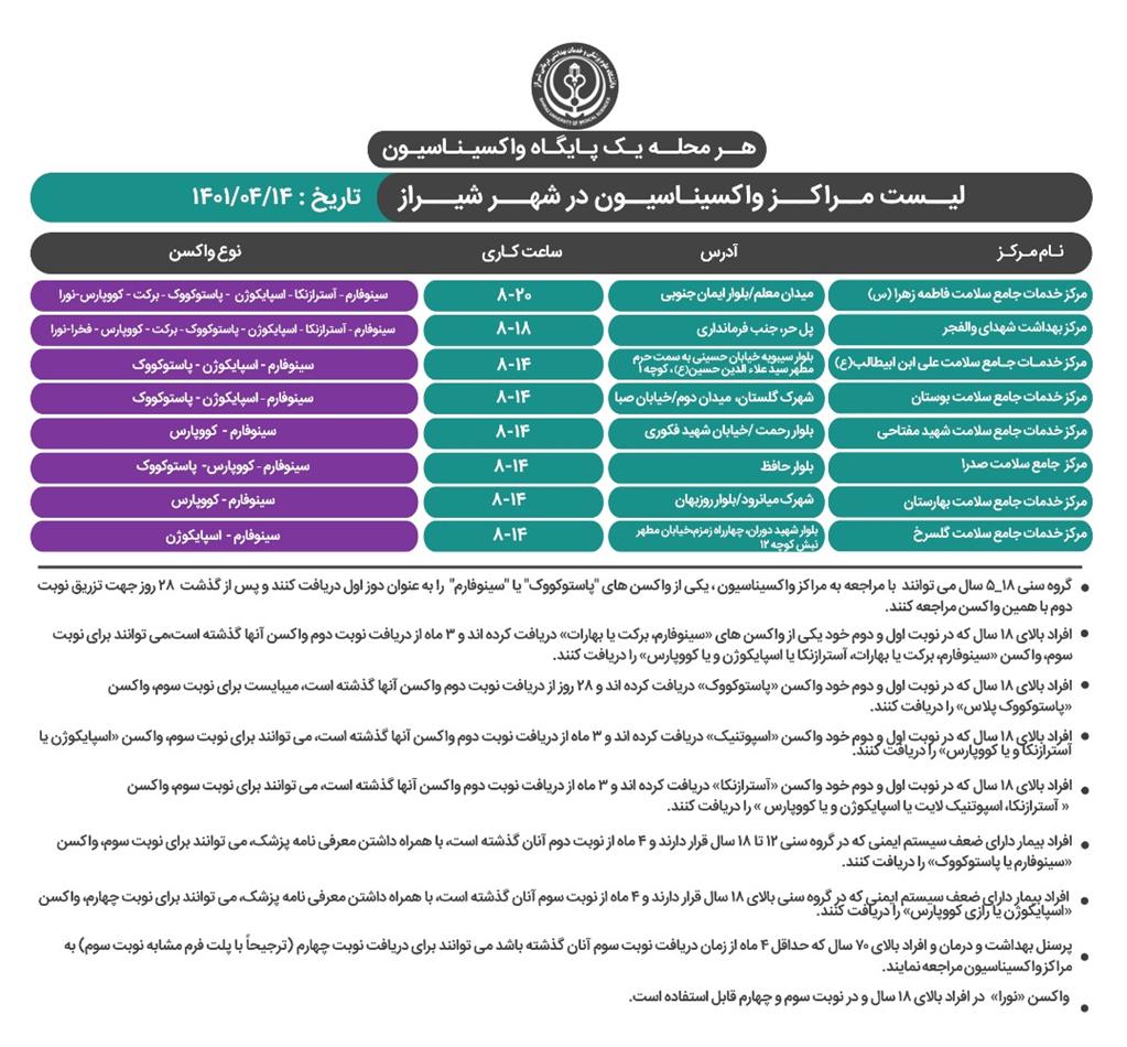 معرفی مراکز واکسیناسیون کرونا در شیراز؛ سه شنبه ۱۴ تیر
