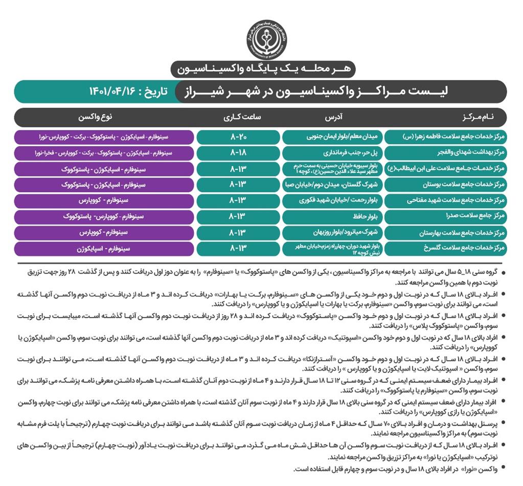 معرفی مراکز واکسیناسیون کرونا در شیراز؛ پنجشنبه ۱۶ تیر