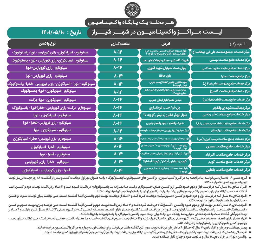 آخرین برنامه کاری مراکز واکسیناسیون علیه کروناویروس شیراز، مربوط به دوشنبه ۱۰ مرداد ۱۴۰۱ اعلام شد
