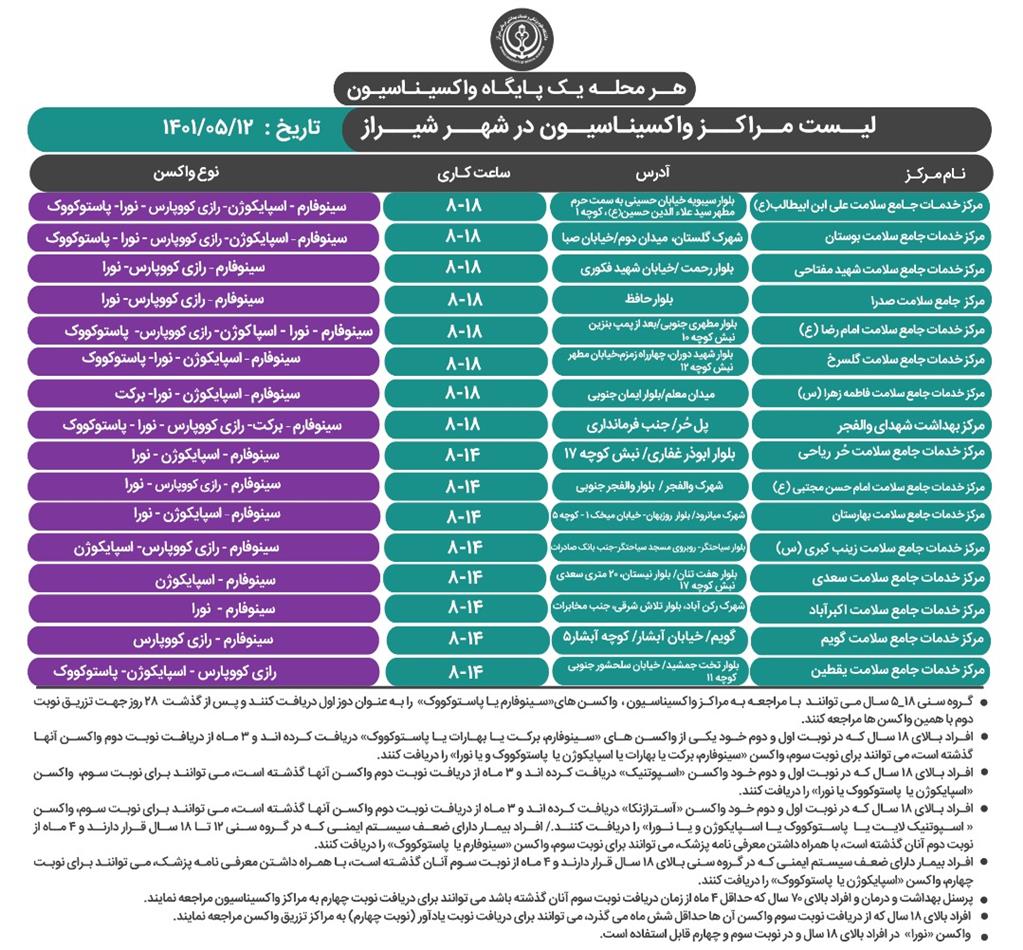 اعلام مراکز واکسیناسیون کرونا در شیراز ۱۲ مرداد ۱۴۰۱