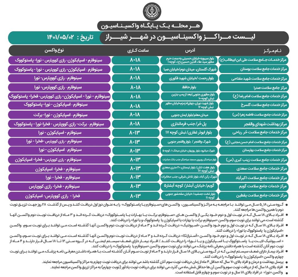 برنامه واکسیناسیون کرونا در شیراز،؛ یکشنبه ۲ مرداد ۱۴۰۱