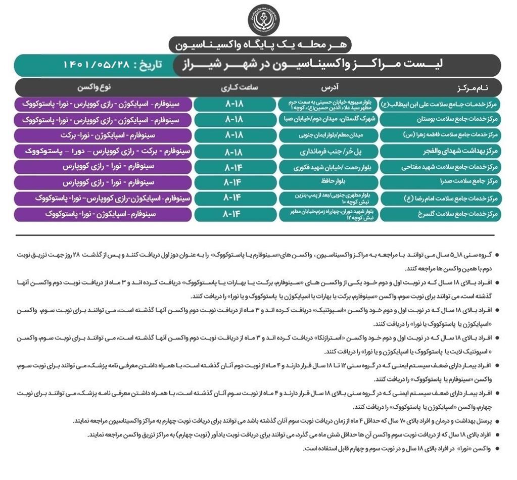 برنامه واکسیناسیون کرونا در شیراز؛ جمعه ۲۸ مرداد ۱۴۰۱