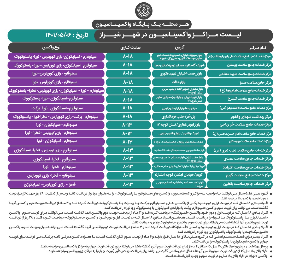 برنامه واکسیناسیون کرونا در شیراز؛ پنجشنبه ۶ مرداد ۱۴۰۱