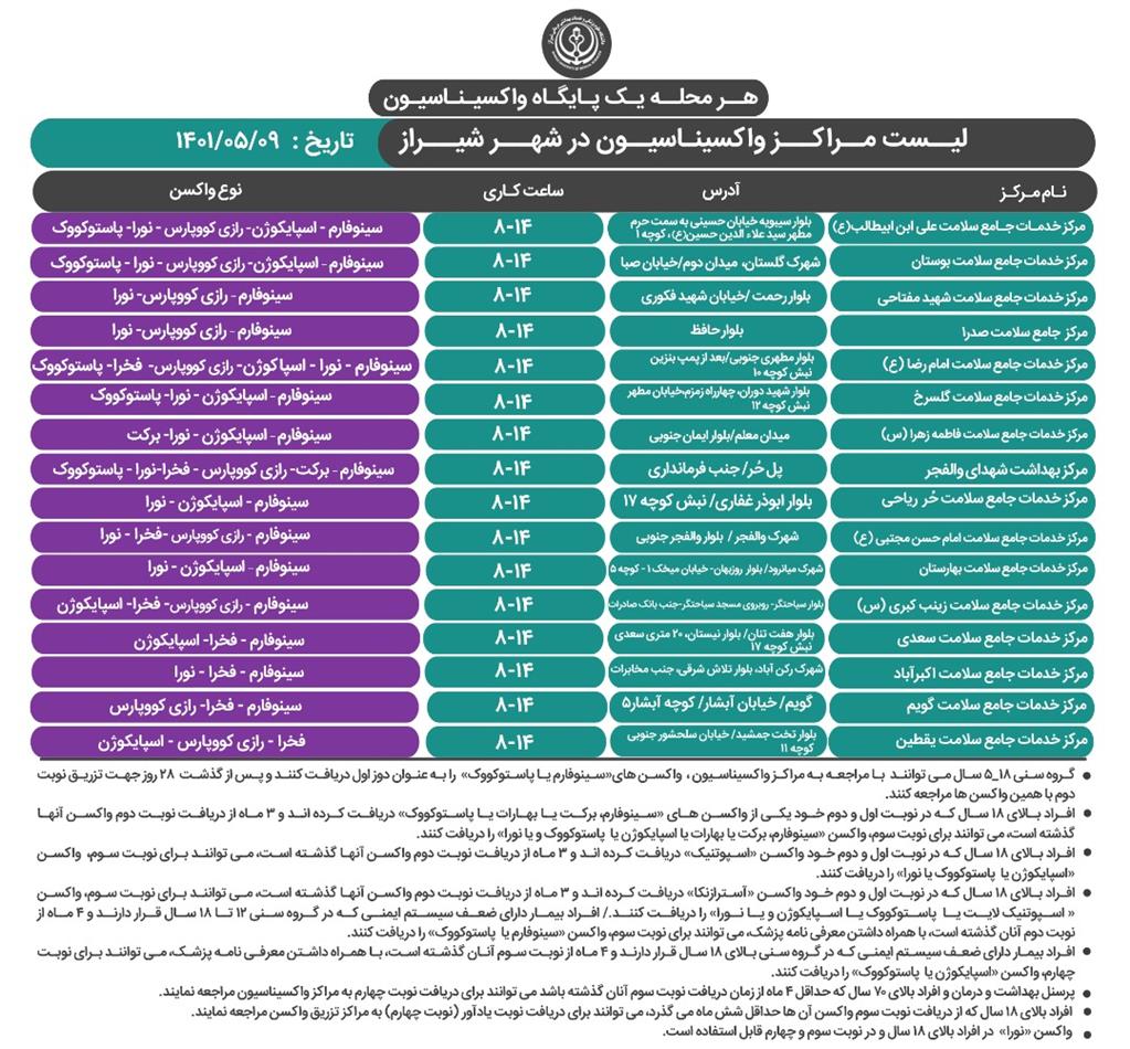 برنامه واکسیناسیون کرونا در شیراز؛ یکشنبه ۹ مرداد ۱۴۰۱