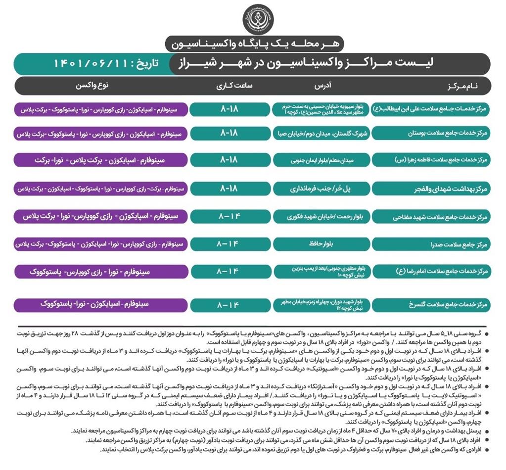 برنامه واکسیناسیون کرونا در شیراز؛ جمعه ۱۱ شهریور