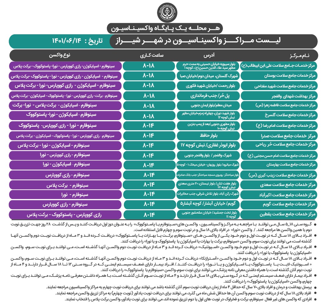 آخرین برنامه کاری مراکز واکسیناسیون علیه کروناویروس شیراز، مربوط به دوشنبه ۱۴ شهریور ۱۴۰۱ اعلام شد