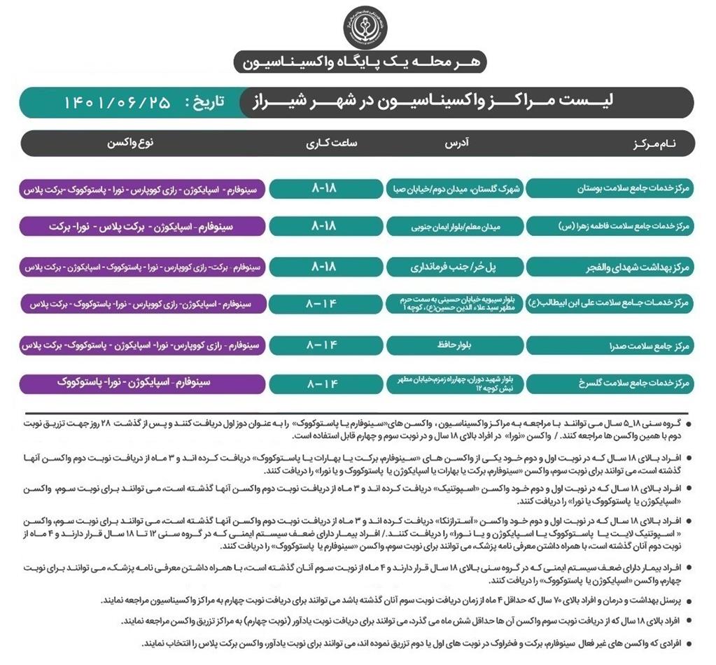 برنامه واکسیناسیون کرونا در شیراز؛ جمعه ۲۵ شهریور