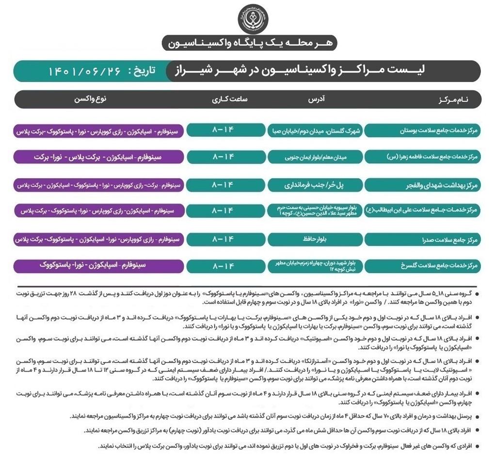معرفی مراکز واکسیناسیون کرونا در شیراز ۲۶ شهریور ۱۴۰۱
