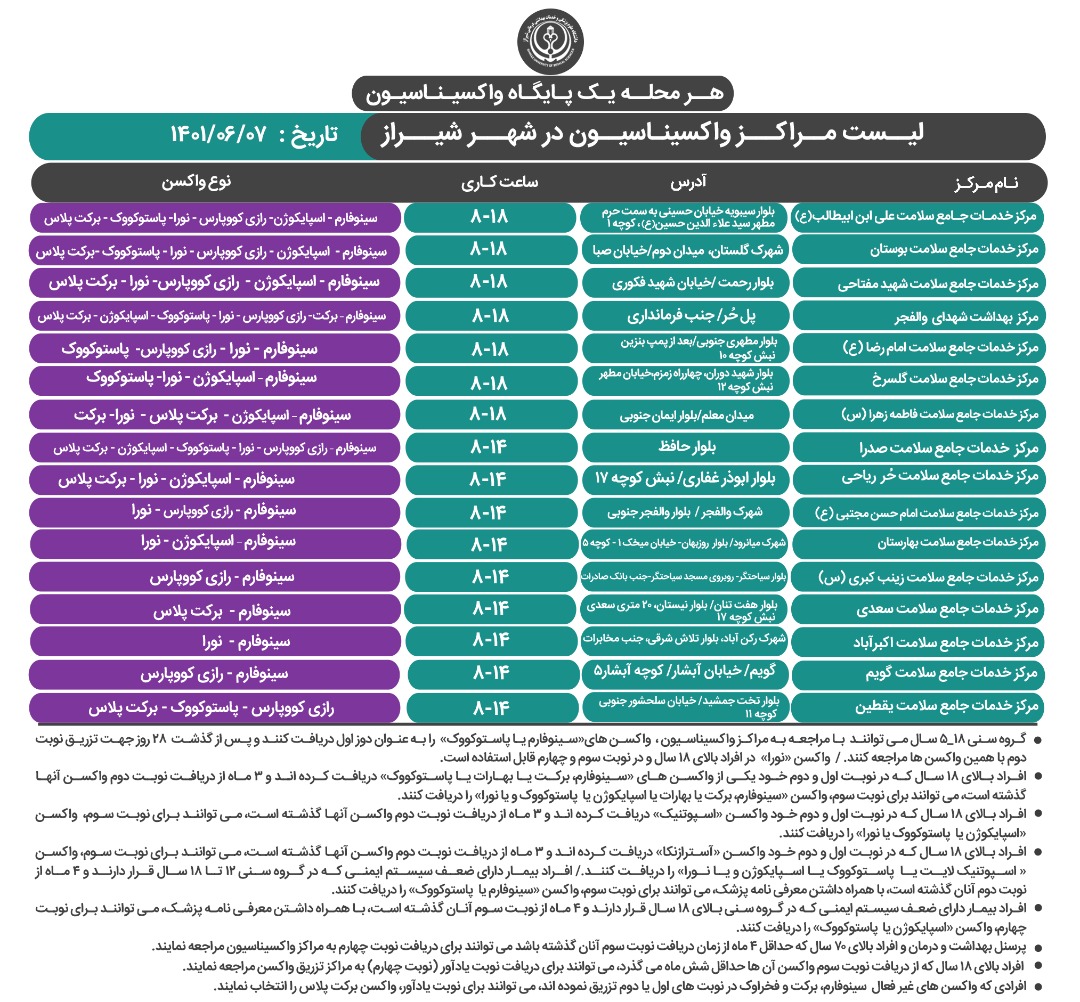 آخرین برنامه کاری مراکز واکسیناسیون علیه کروناویروس شیراز، مربوط به دوشنبه ۷ شهریور ۱۴۰۱ اعلام شد.