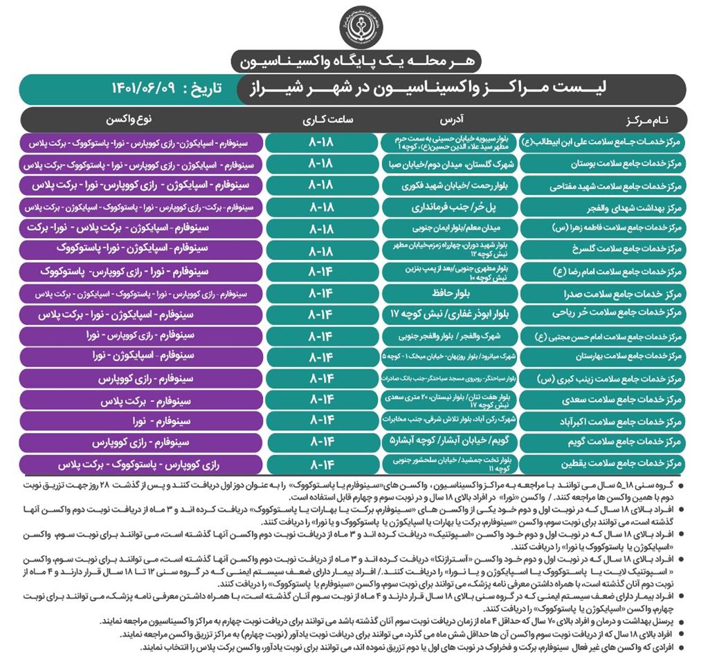 معرفی مراکز واکسیناسیون کرونا در شیراز ۹ شهریور ۱۴۰۱
